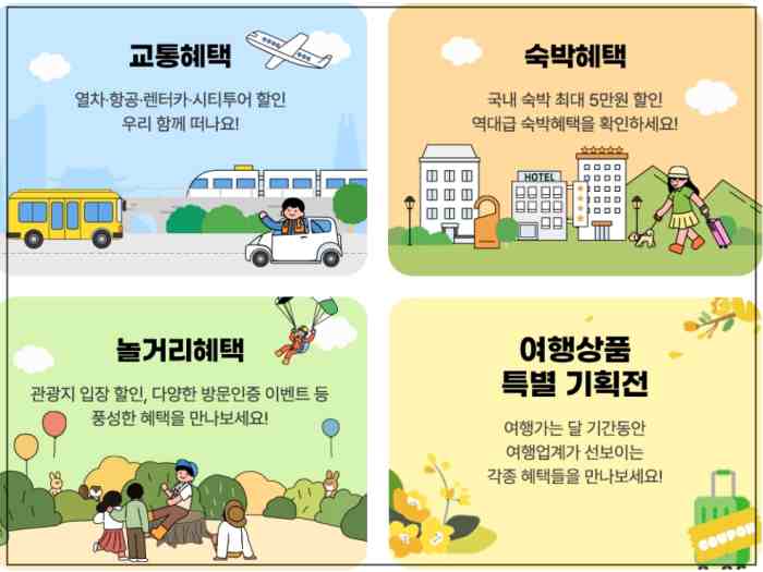 여행-교통-숙박-놀거리-혜택