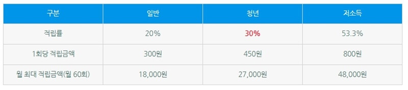 K패스-적립률-한도-정리-자료