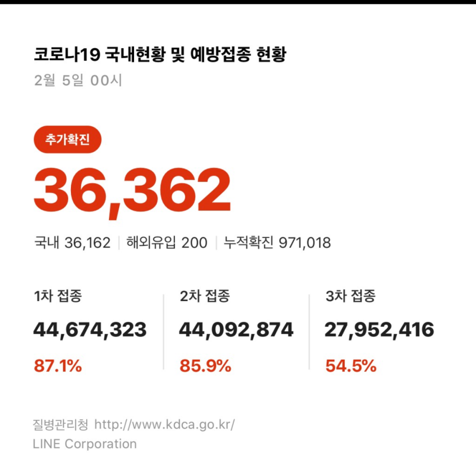 2월 5일 소상공인·소상공인 대상 대출원금 연장이 3월 말로 종료된다. 8