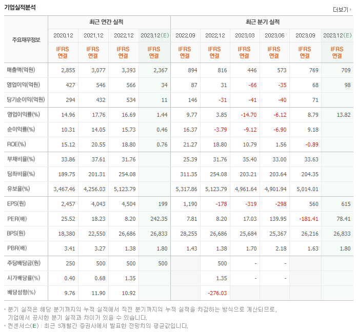 티에스이_실적자료