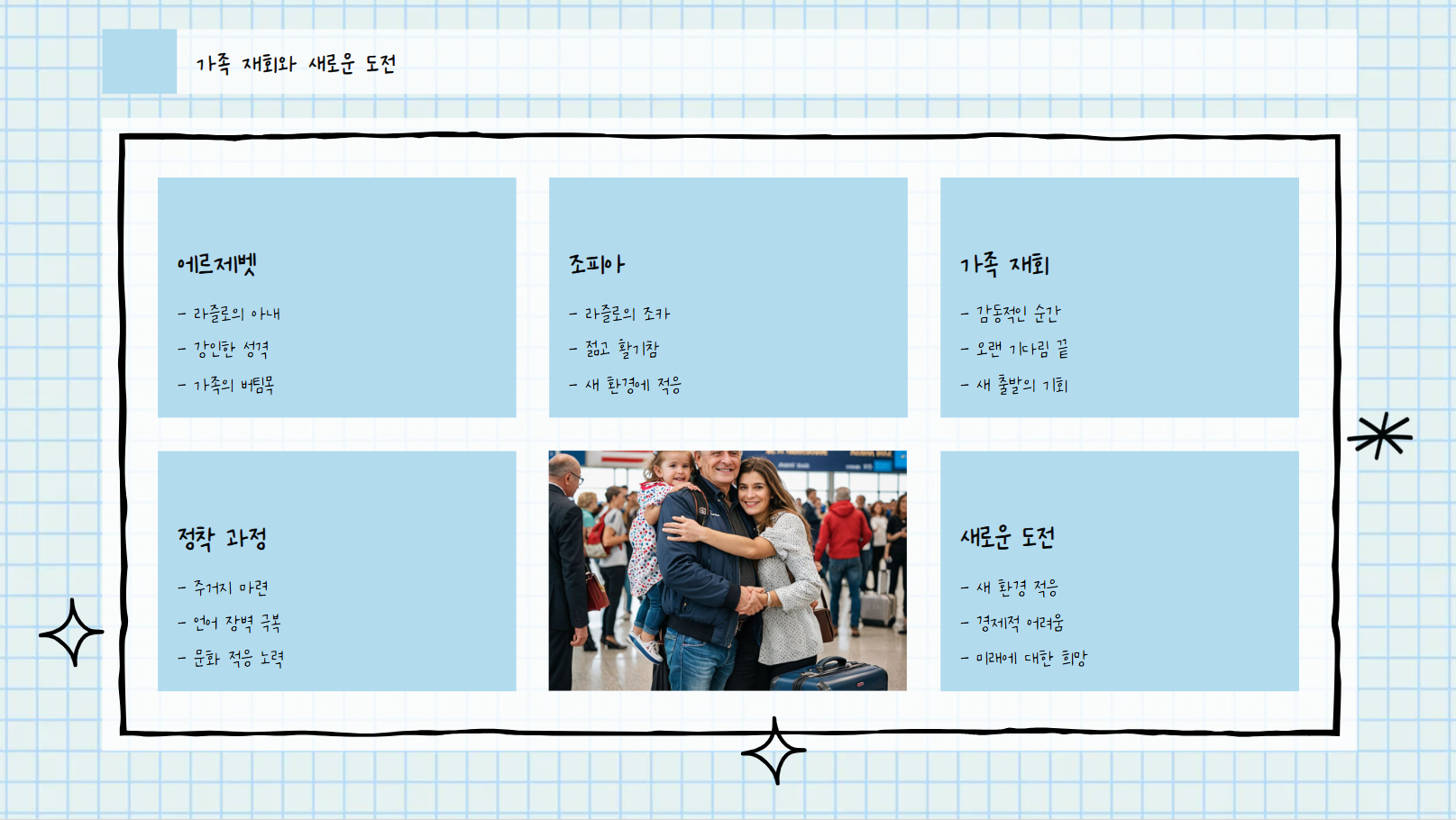 가족 재회와 새로운 도전 관련 사진