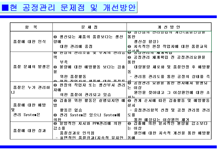  공정품질 안정화 구축 방안