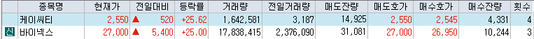 상승률-상위-종목-리스트-캡처-이미지