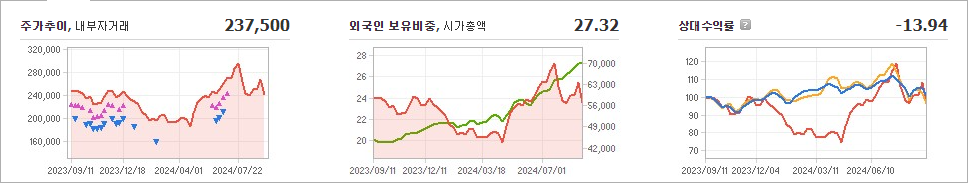 LG이노텍 주가 변동성과 신산업 동향과 투자 분석 - undefined - LG이노텍 주가 분석 최종 결론 LG이노텍 주가 변동성과 신산업 동향과 투자 분석 - undefined - LG이노텍 주가 분석 최종 결론