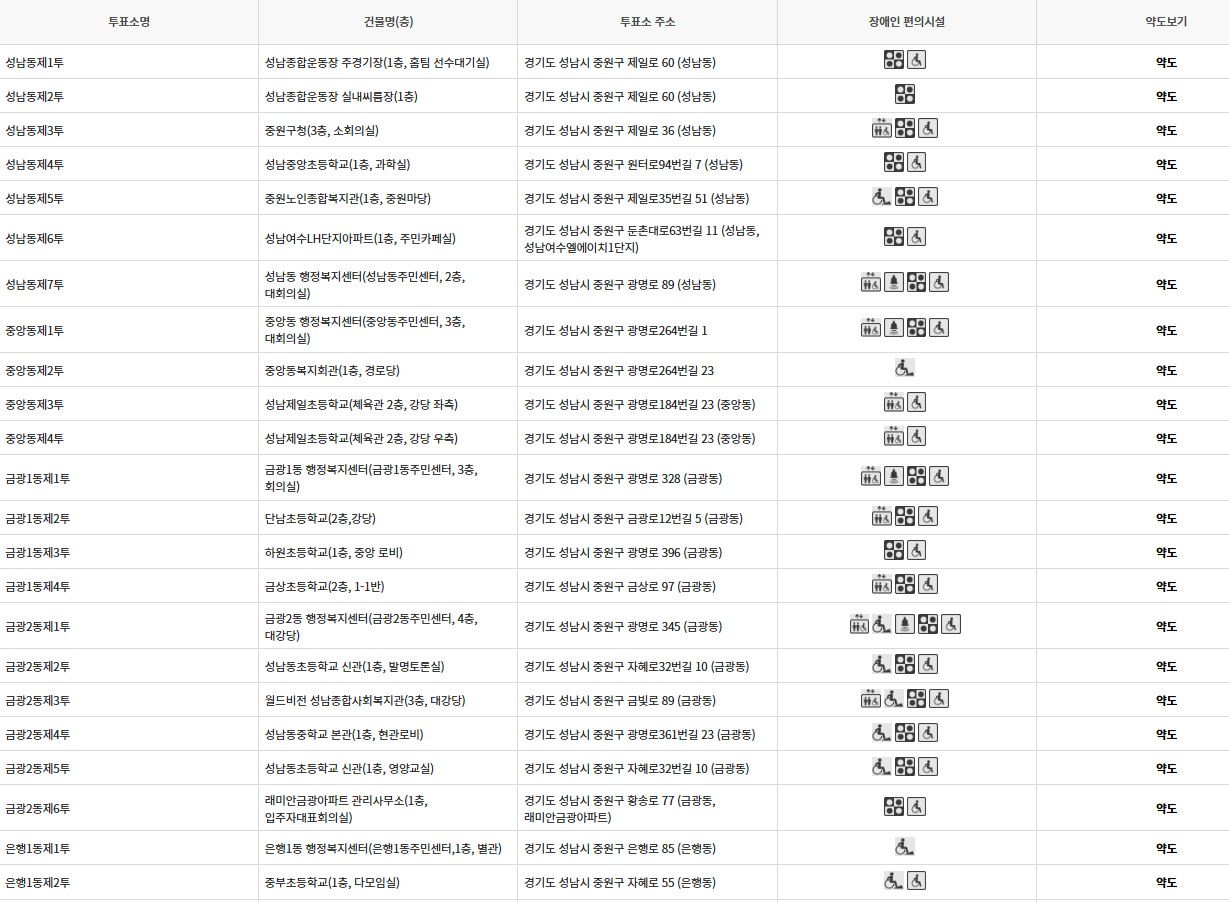 성남시 중원구 대통령선거 사전투표 투표장소 본투표소 위치 투표 방법
