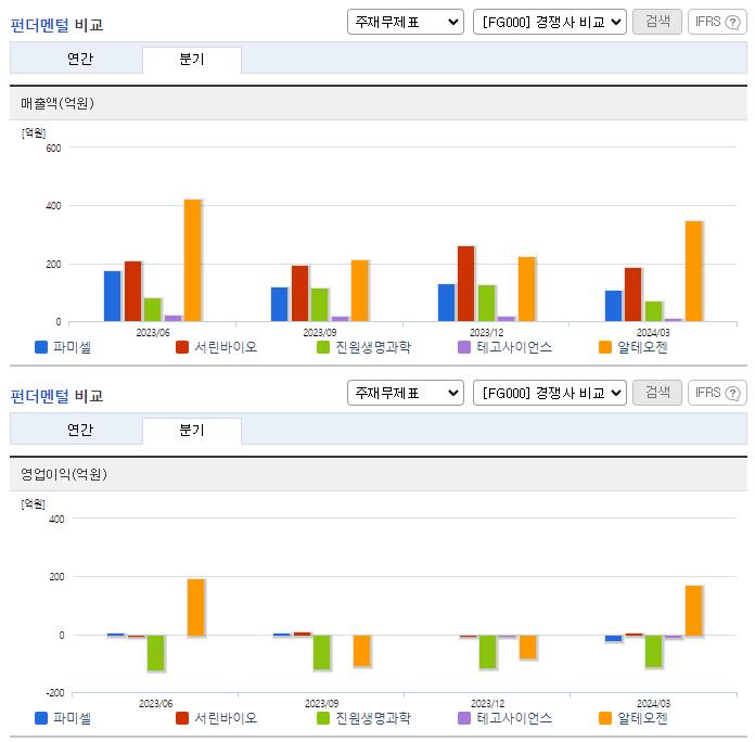 파미셀_업종분석