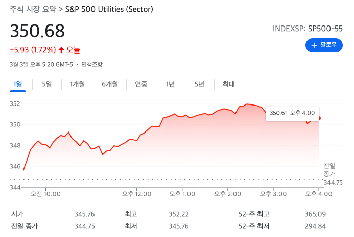 2022년 3월 3일_ 미국 증시 주요뉴스 모아보기 - undefined - undefined - 2022년 3월 3일 미국 증시 주요뉴스 모아보기 2022년 3월 3일_ 미국 증시 주요뉴스 모아보기 - undefined - undefined - 2022년 3월 3일 미국 증시 주요뉴스 모아보기