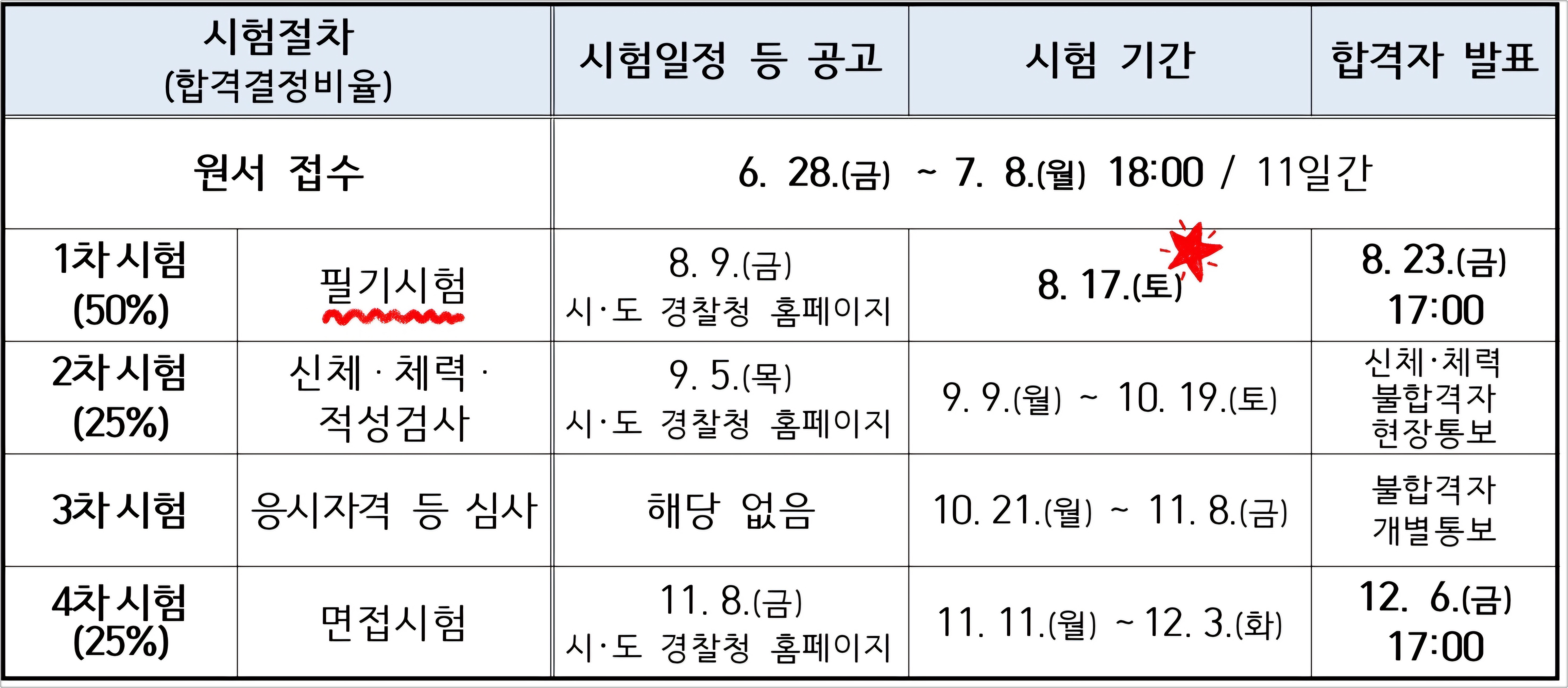 경찰공무원 시험일정