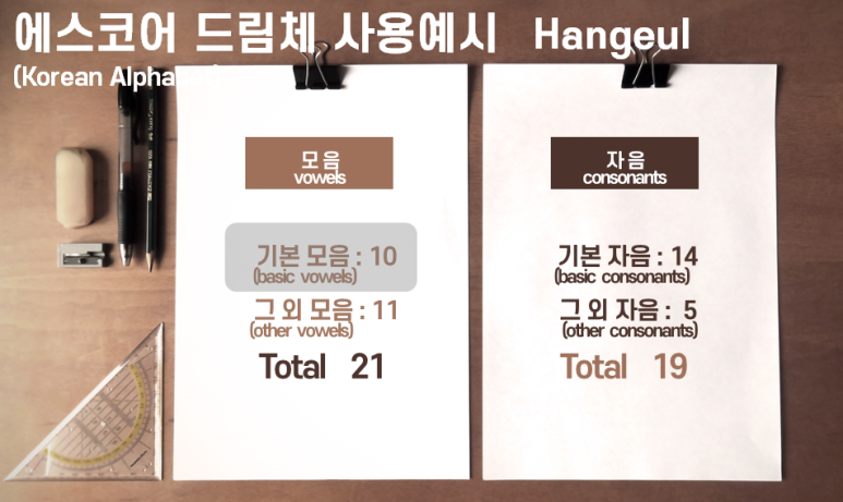 PPT 글꼴 추천 모음 (무료 글꼴 다운로드 링크) (7가지)