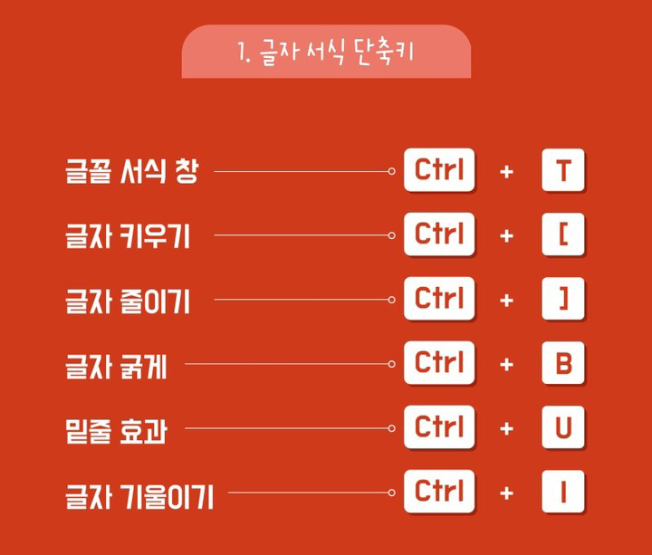  파워포인트 단축키