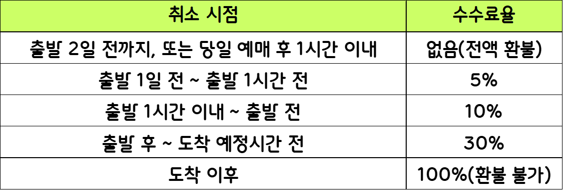 청주 동대구 고속버스 완벽 가이드 : 시간표, 예매 그리고 꿀팁