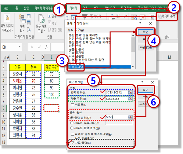 분석 도구 - 히스토그램 적용