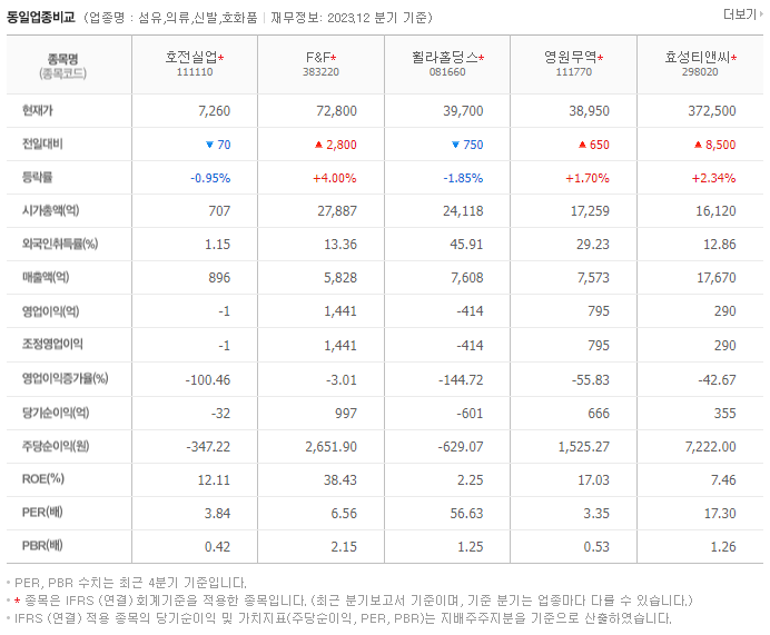 호전실업_동종업비교자료