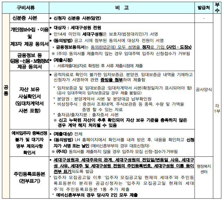 용인 국민임대 제출 서류