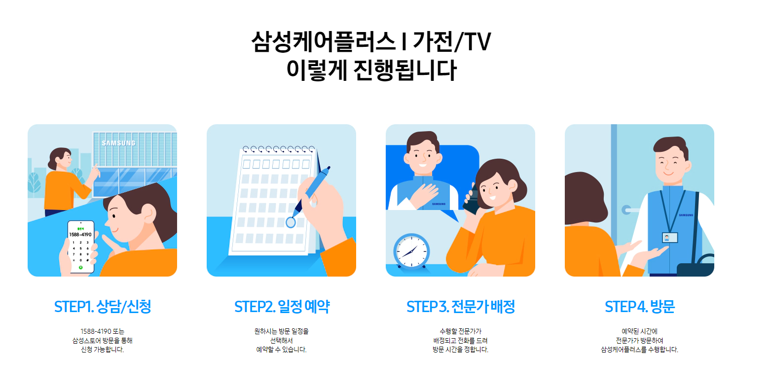 삼성케어플러스-진행과정