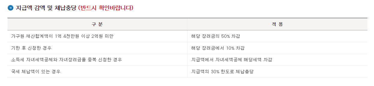 근로장려금 자녀장려금이란? 조건 및 6