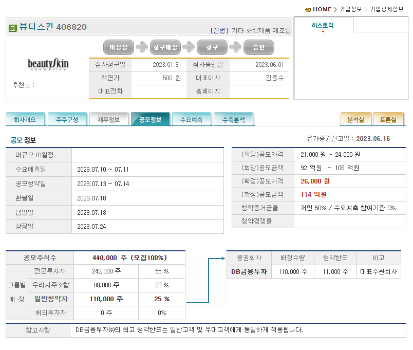 뷰티스킨 이미지
