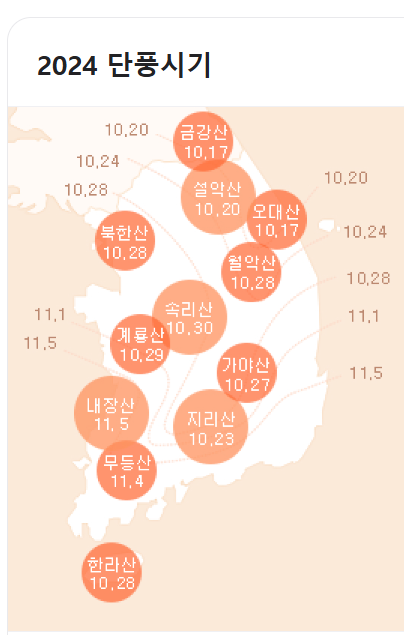 2024 경기도 단풍 시기 및 명소