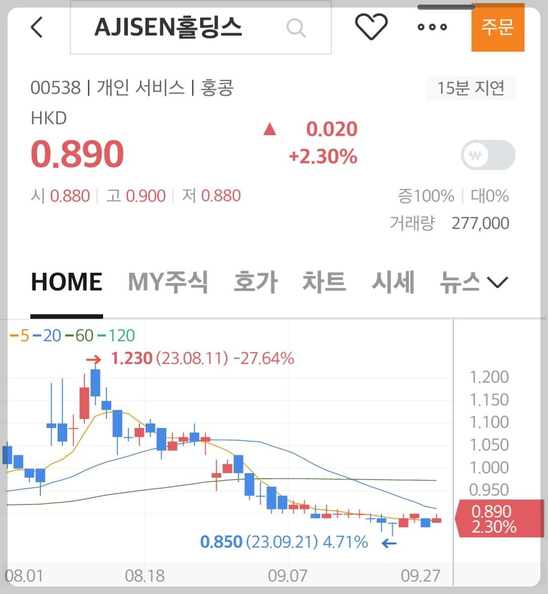 중국 프랜차이즈~ 아지센 홀딩스 (味千ラーメン, Ajinsen China Holdings) 주식동향