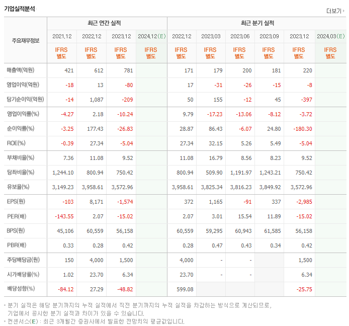 일성신약_실적