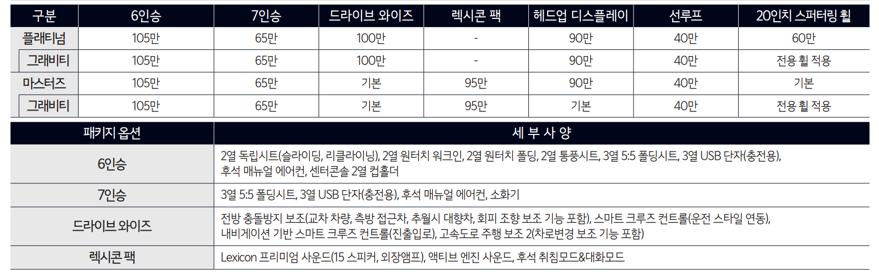 2024 모하비 옵션 가격표