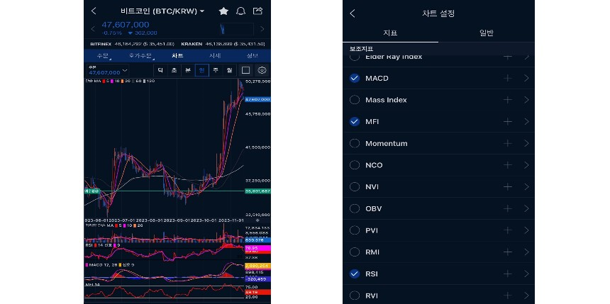 코인 RSI 지표 보는 법