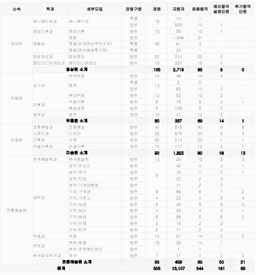 예술사 (정원 내) - 2