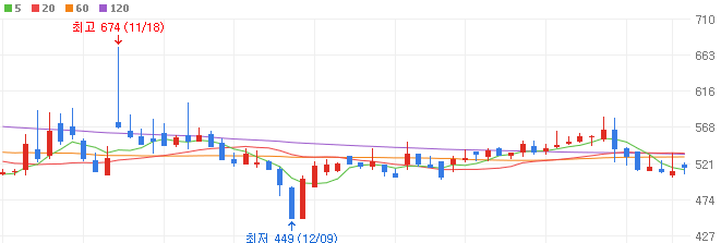 시추-관련주-SH에너지화학