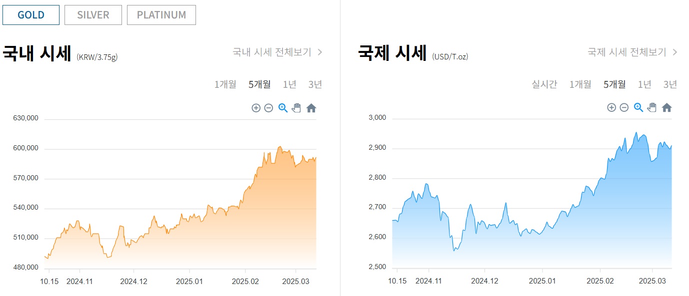 실시간 금시세 조회