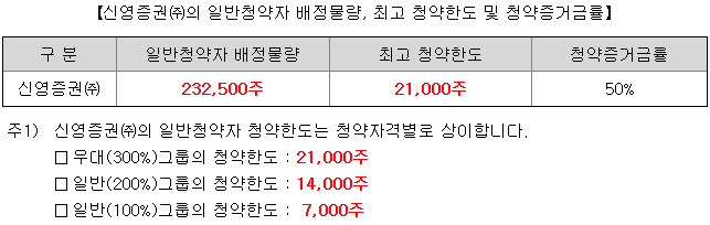 자람테크놀로지 수요예측 결과 흥행 5