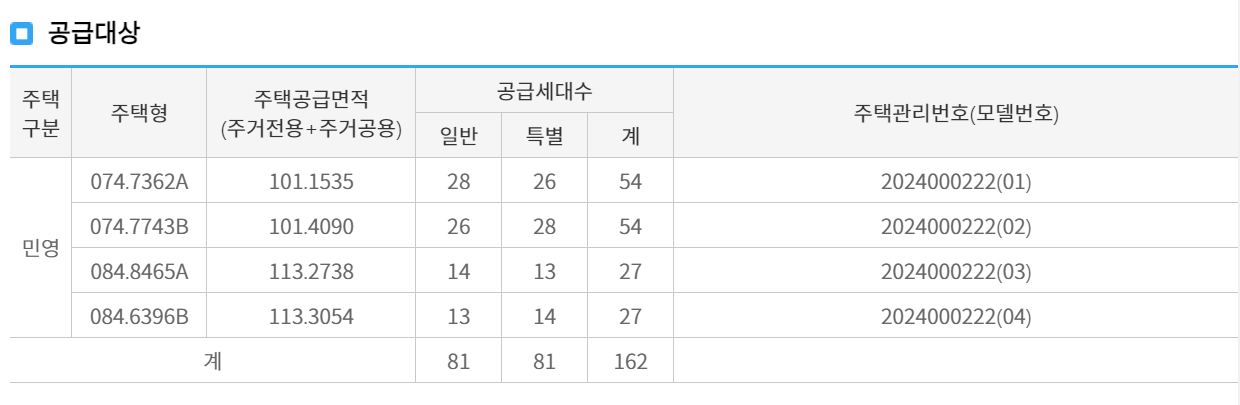 공급 대상 표