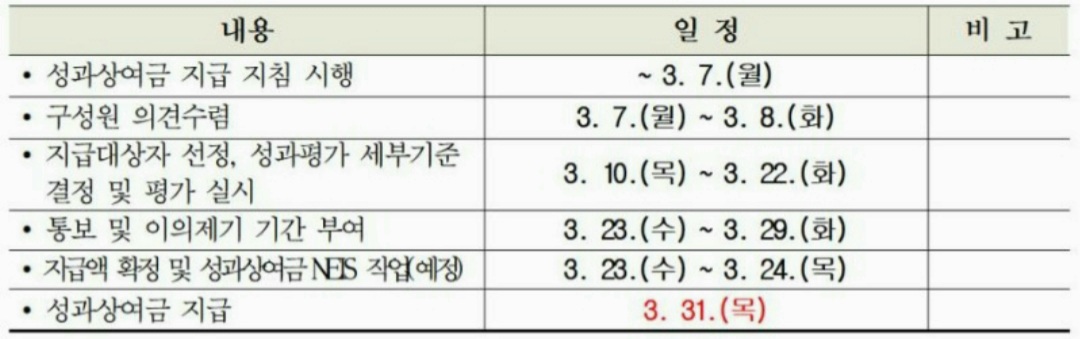  2022년 교육공무원 교사 교원 성과상여금 성과급 지급 일시 및 지침