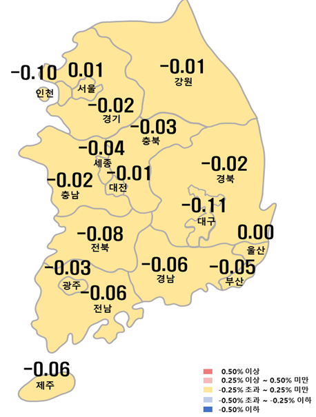 시도별 아파트 매매가격지수 변동률
