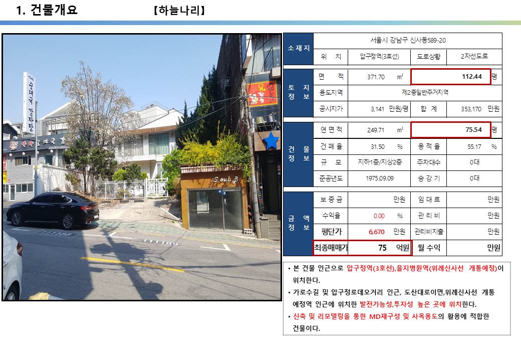  도산대로 이면 신축용 급매빌딩, 신사~위례선 호재지역, 사옥 및 임대수익용 신축빌딩 부지 투자사례, 신사동 589-20번지, 75억, 평당 6,