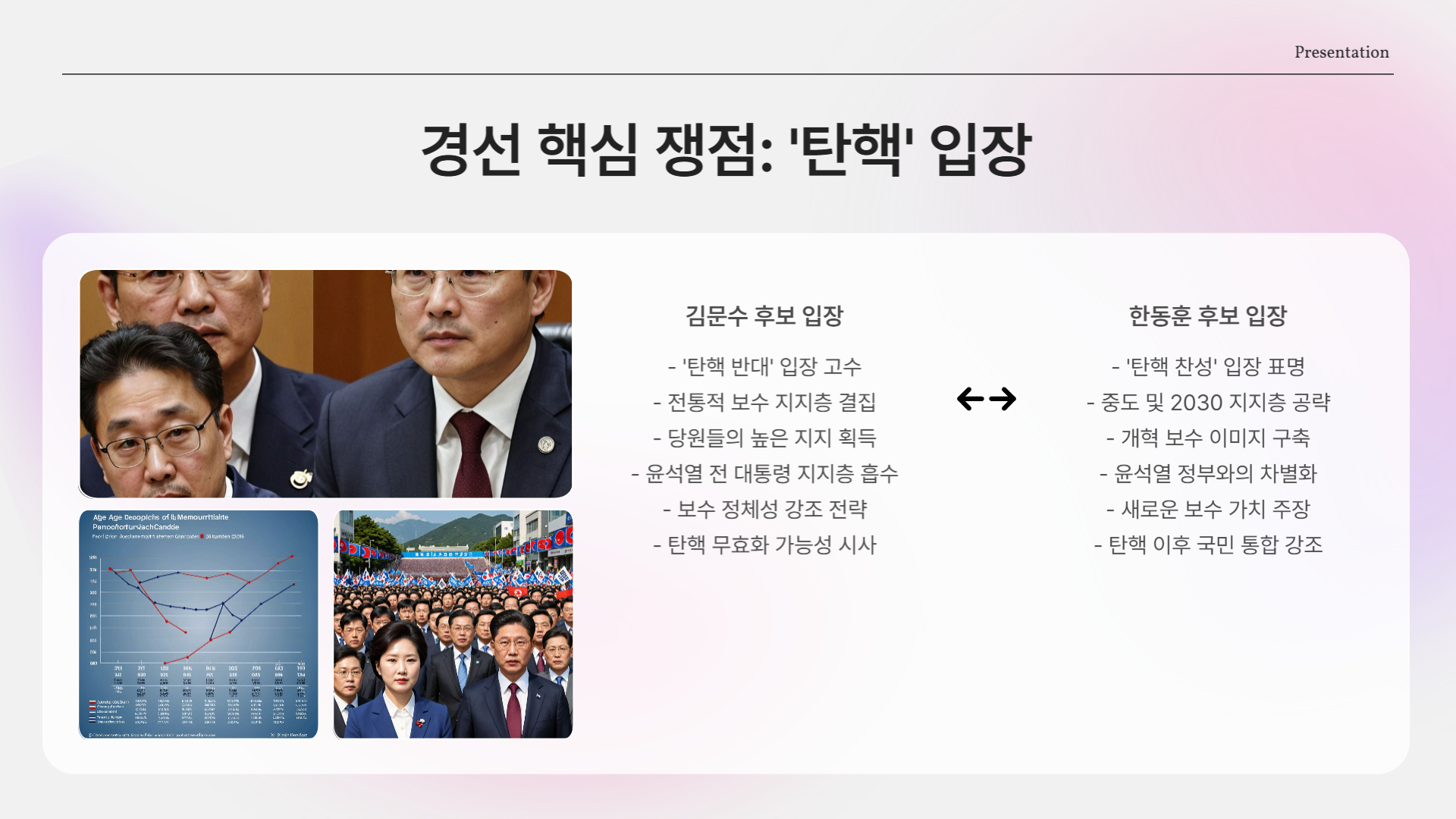 경선 핵심 쟁점은 ‘탄핵’ 입장