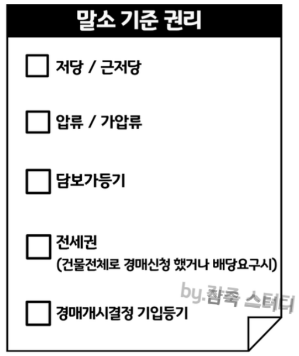  부동산경매권리분석 꼭 알아둬야 할 포인트