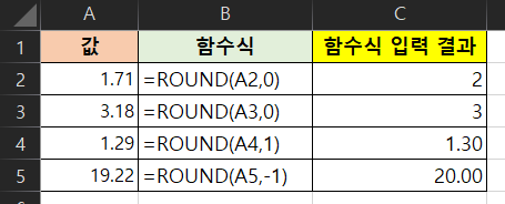 엑셀 반올림 함수 예시