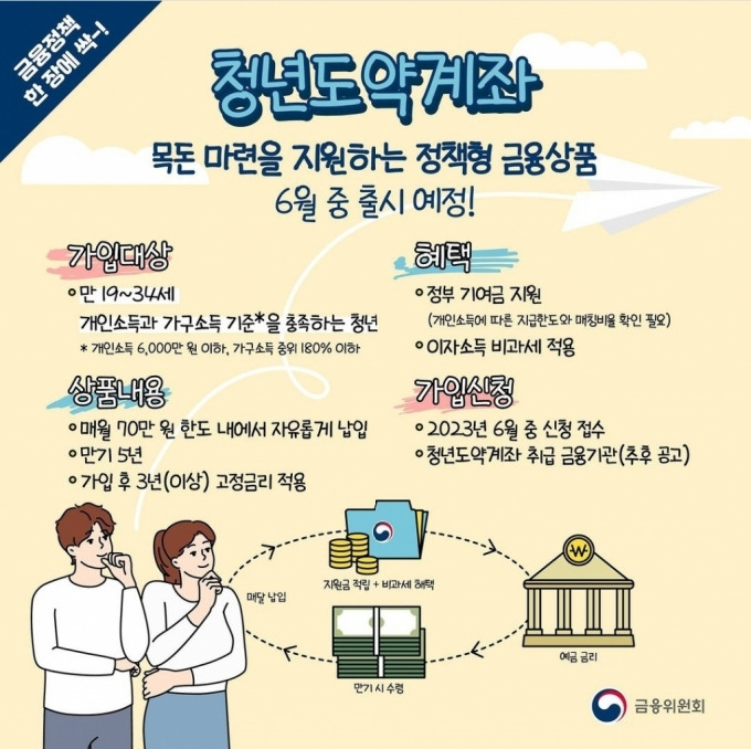 청년도약계좌 미납했다면?