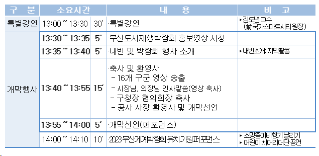 살고 싶은 도시&#44; 온나 부산 2023 부산도시재생박람회 개최