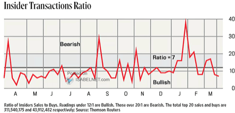 (Y23.CW13. Market Conditions) 우려감소 및 단기 랠리 8
