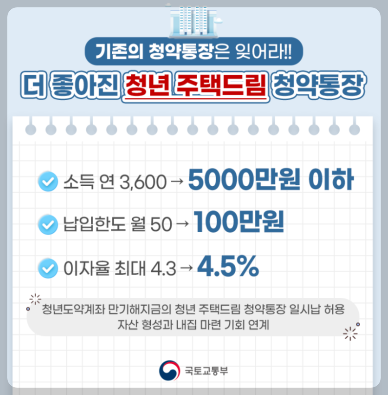 청년주택드림통장&#44;대출