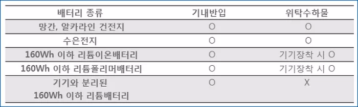 기내 반입 금지 물품_배터리