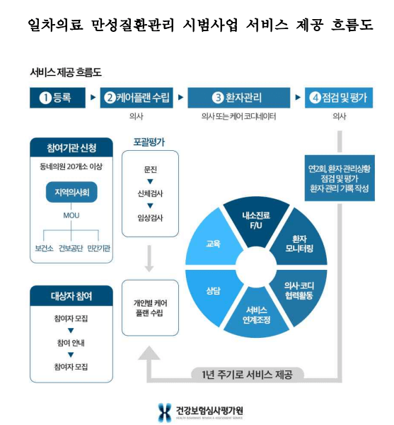 건강생활실천지원금