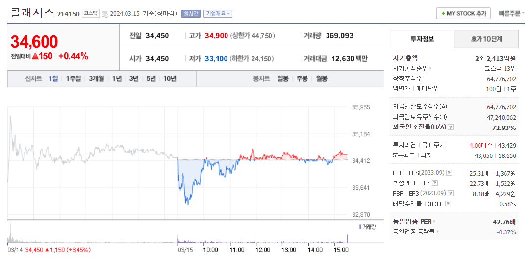 주가 이미지