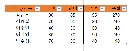 표-만들기-예시
