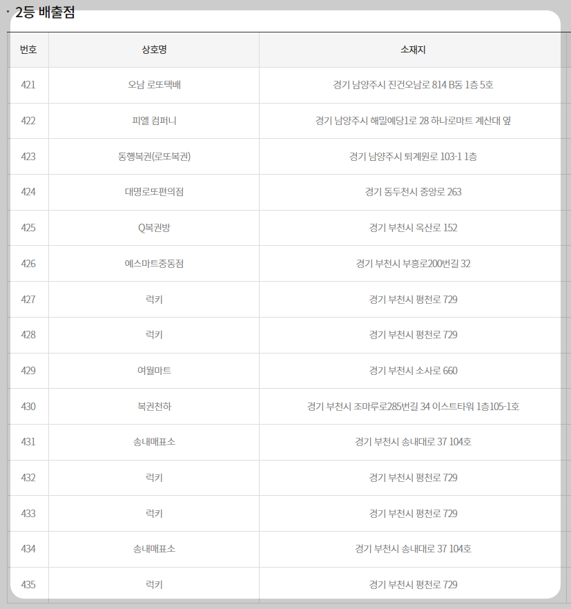 1057회 로또복권 당첨번호 및 10
