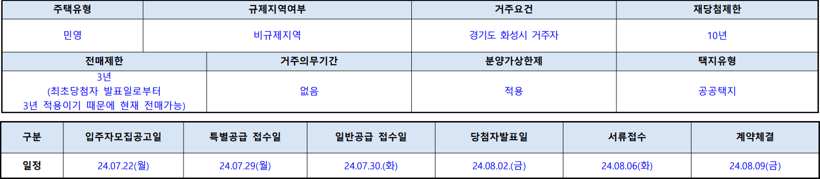 동탄역롯데캐슬-계약취소주택-단지주요정보