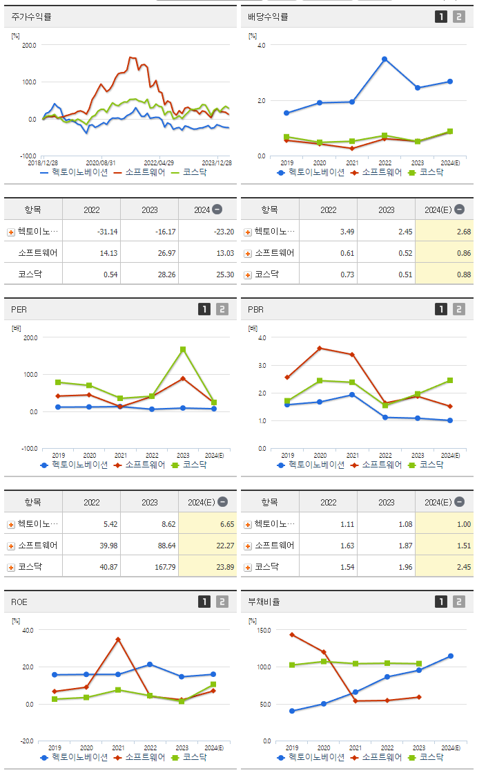 헥토이노베이션_섹터분석