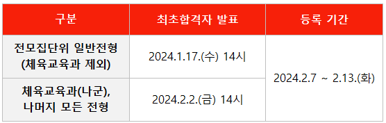 2024-중앙대학교-정시-합격자-발표-및-등록-일정