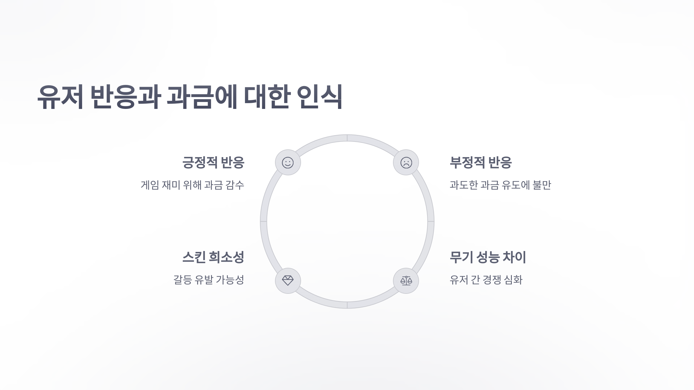 참조-서든어택,-과금-요소-분석-5